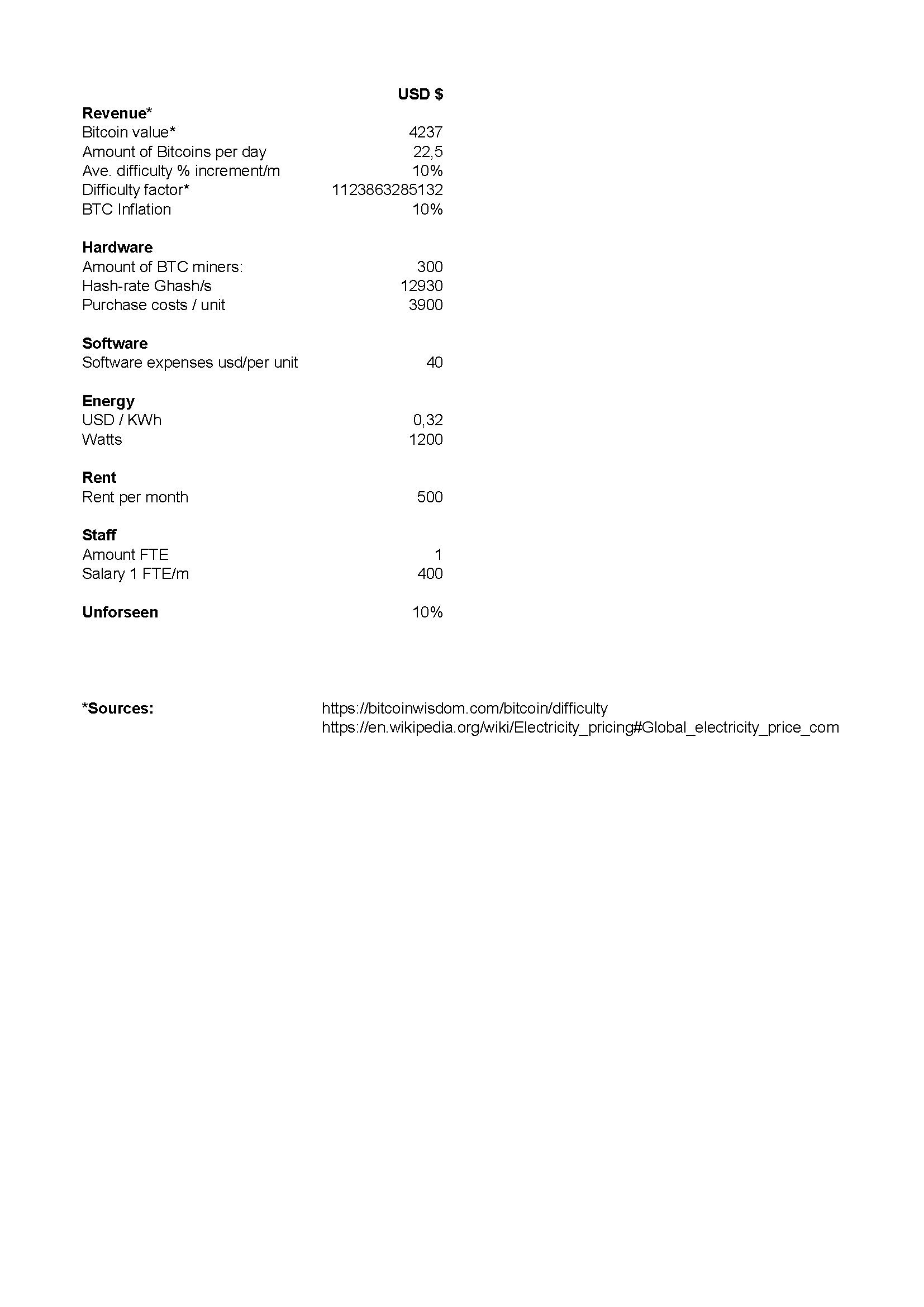 bitcoin mining investment plan template