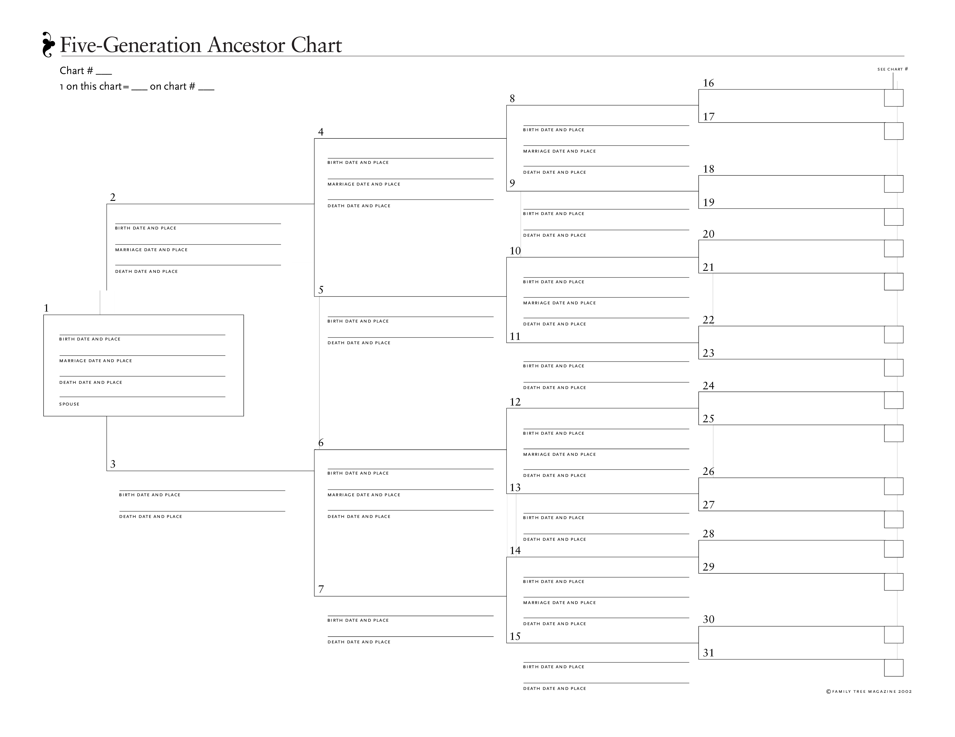 family tree generation chart template