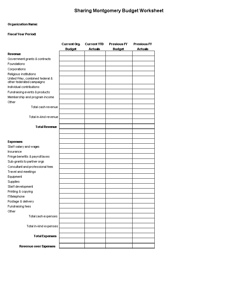 annual personal budget template modèles