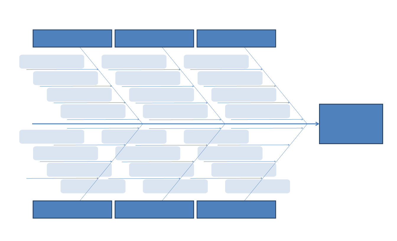 Kostenloses Fishbone Diagram Model in MS Word Inside Ishikawa Diagram Template Word