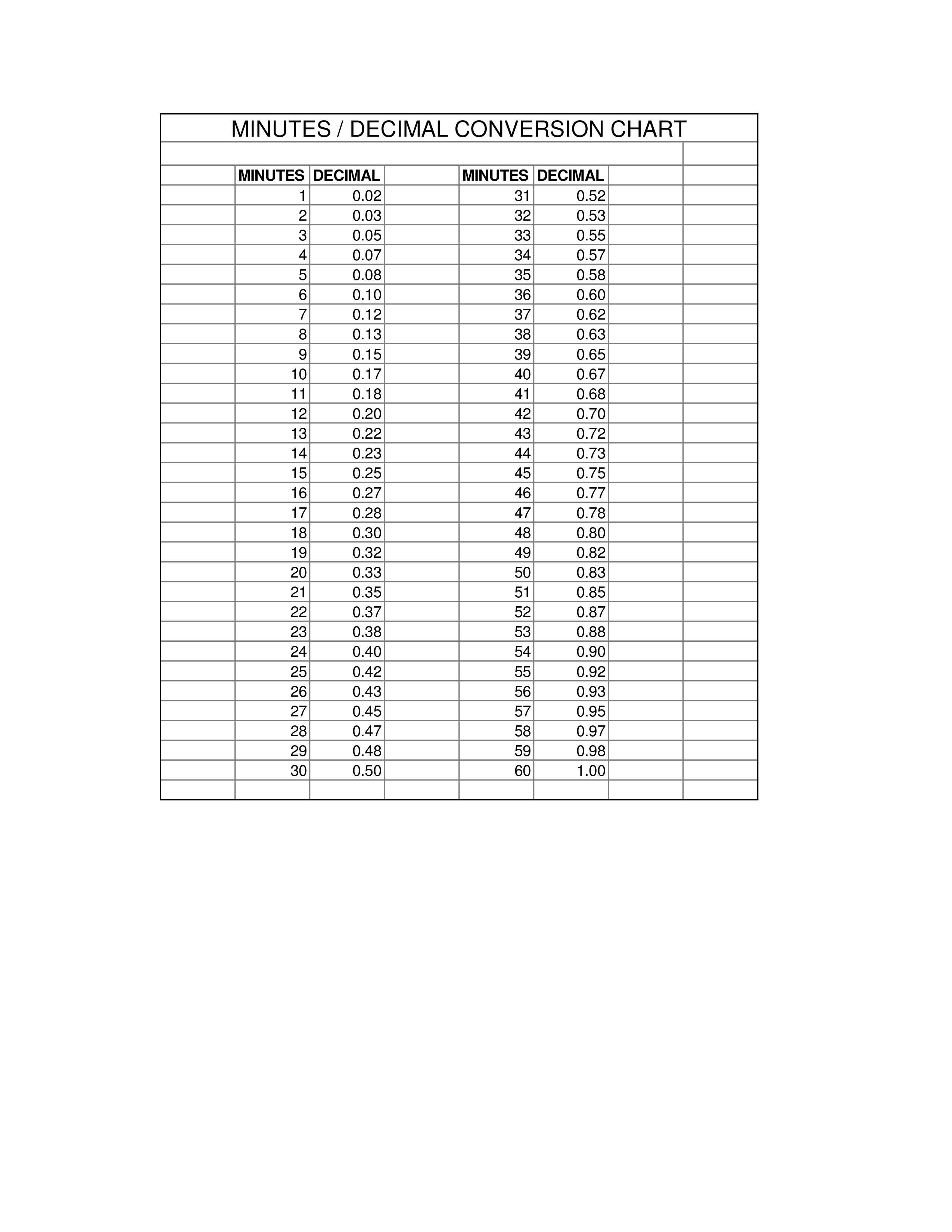 Decimal Chart 模板