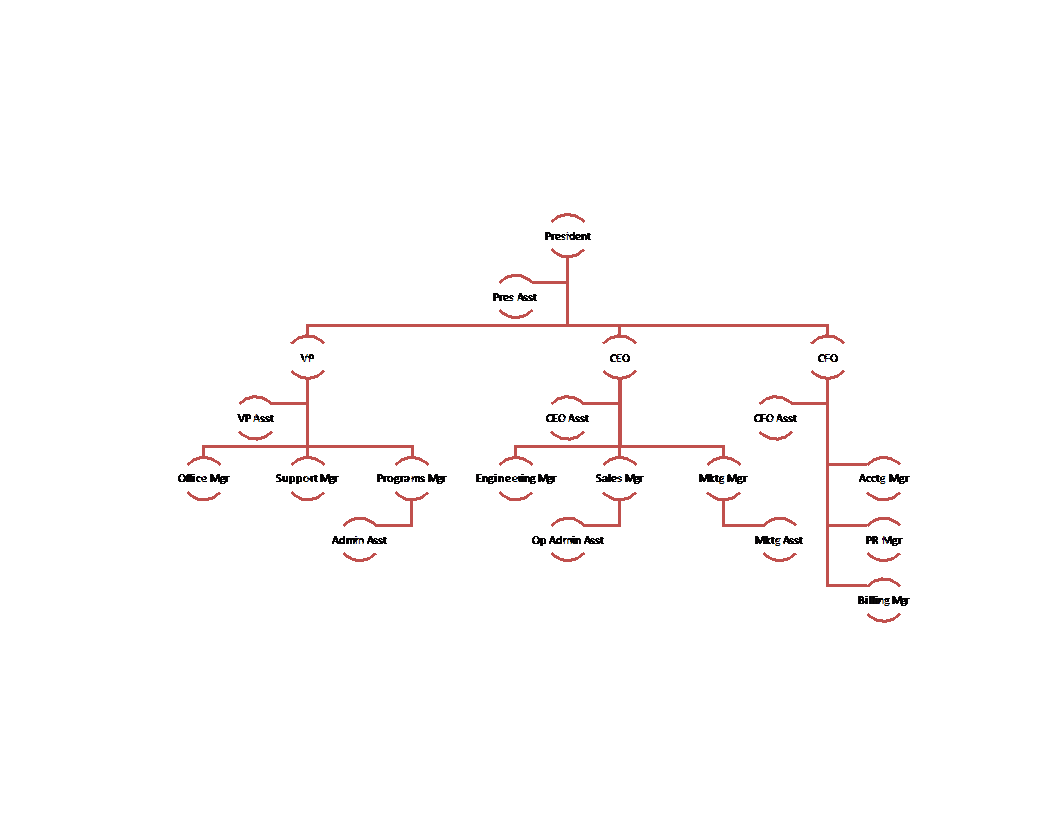 Organizational Chart sheet in excel main image