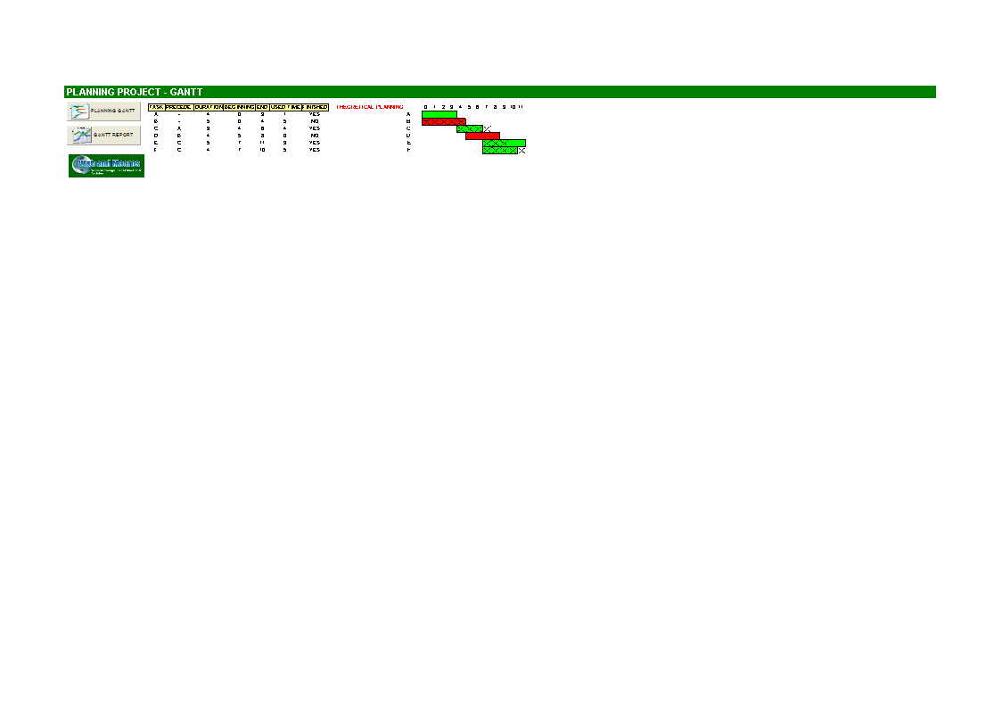 project management plan in excel modèles