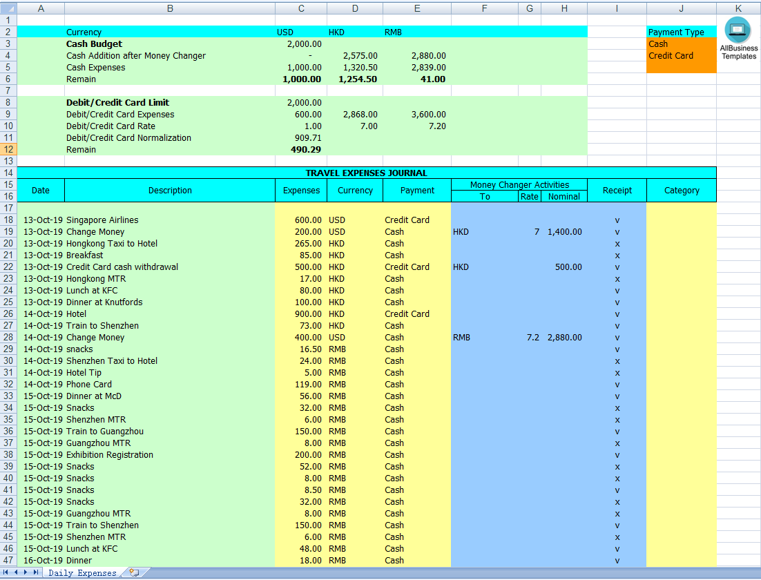 travel expenses tracker modèles