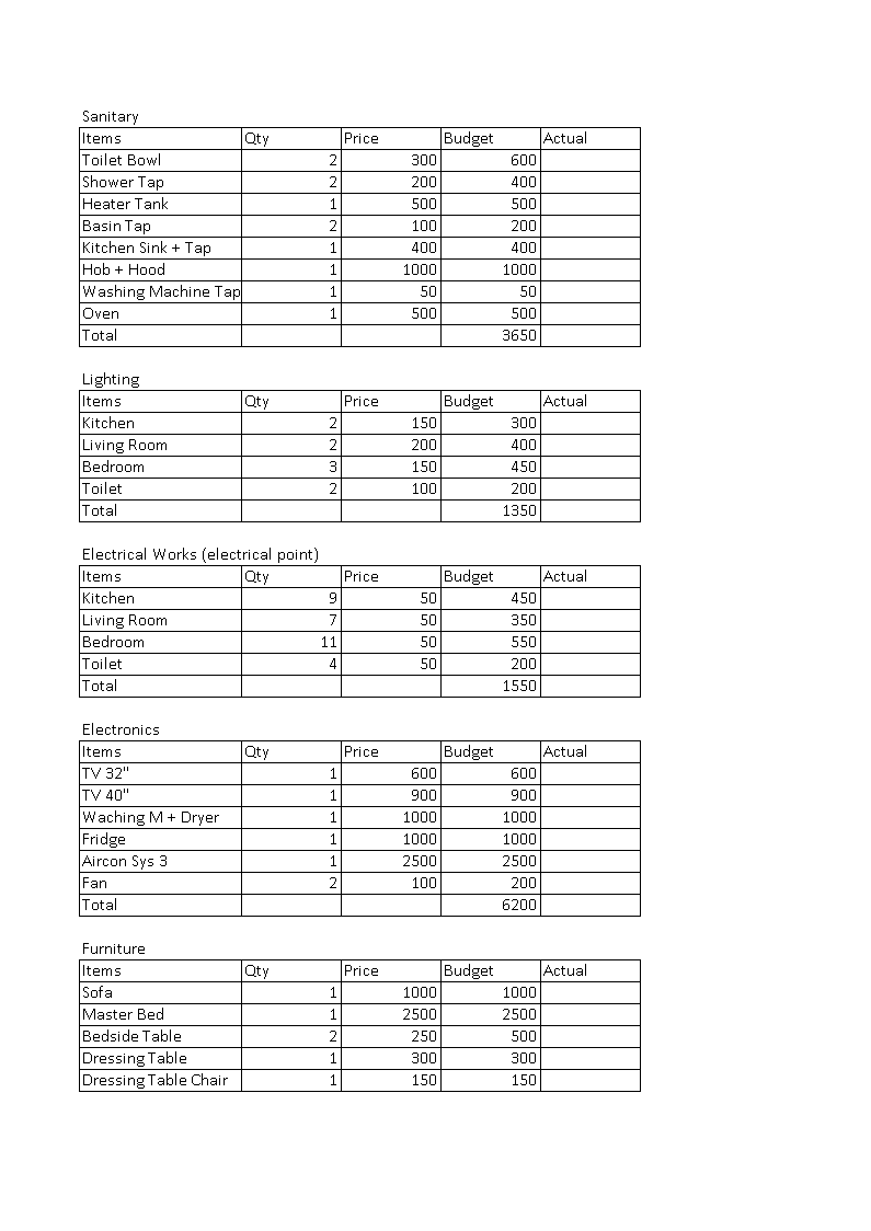 renovation financial budget template