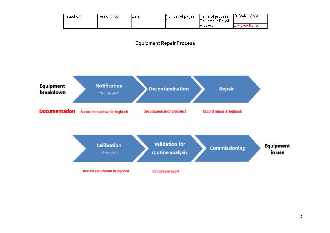 equipment repair process template