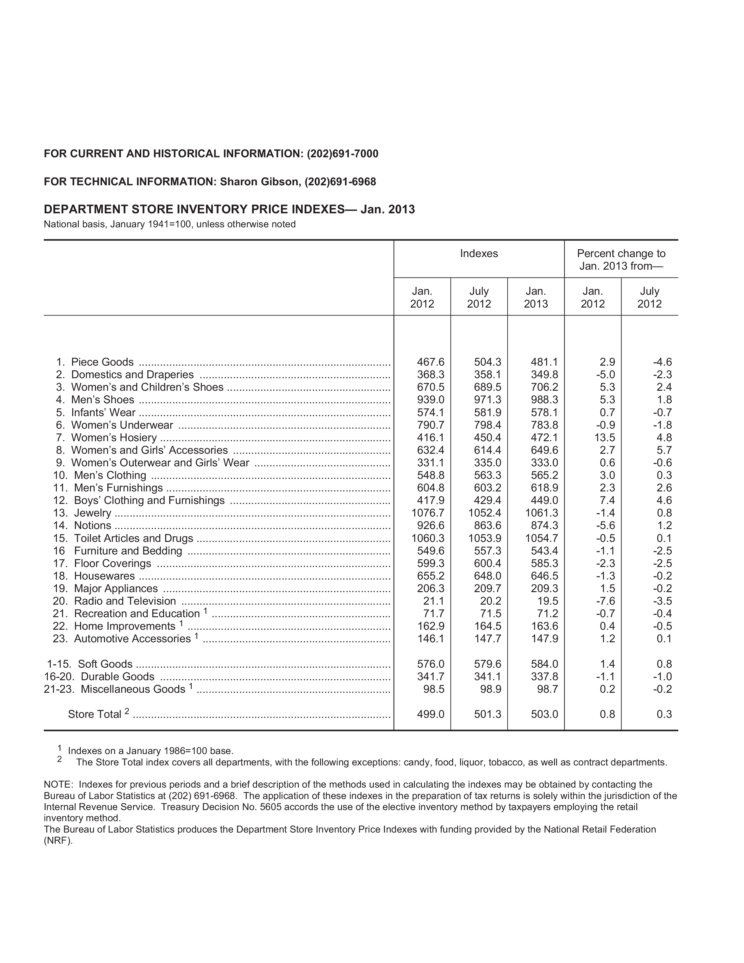 department store inventory prices index template