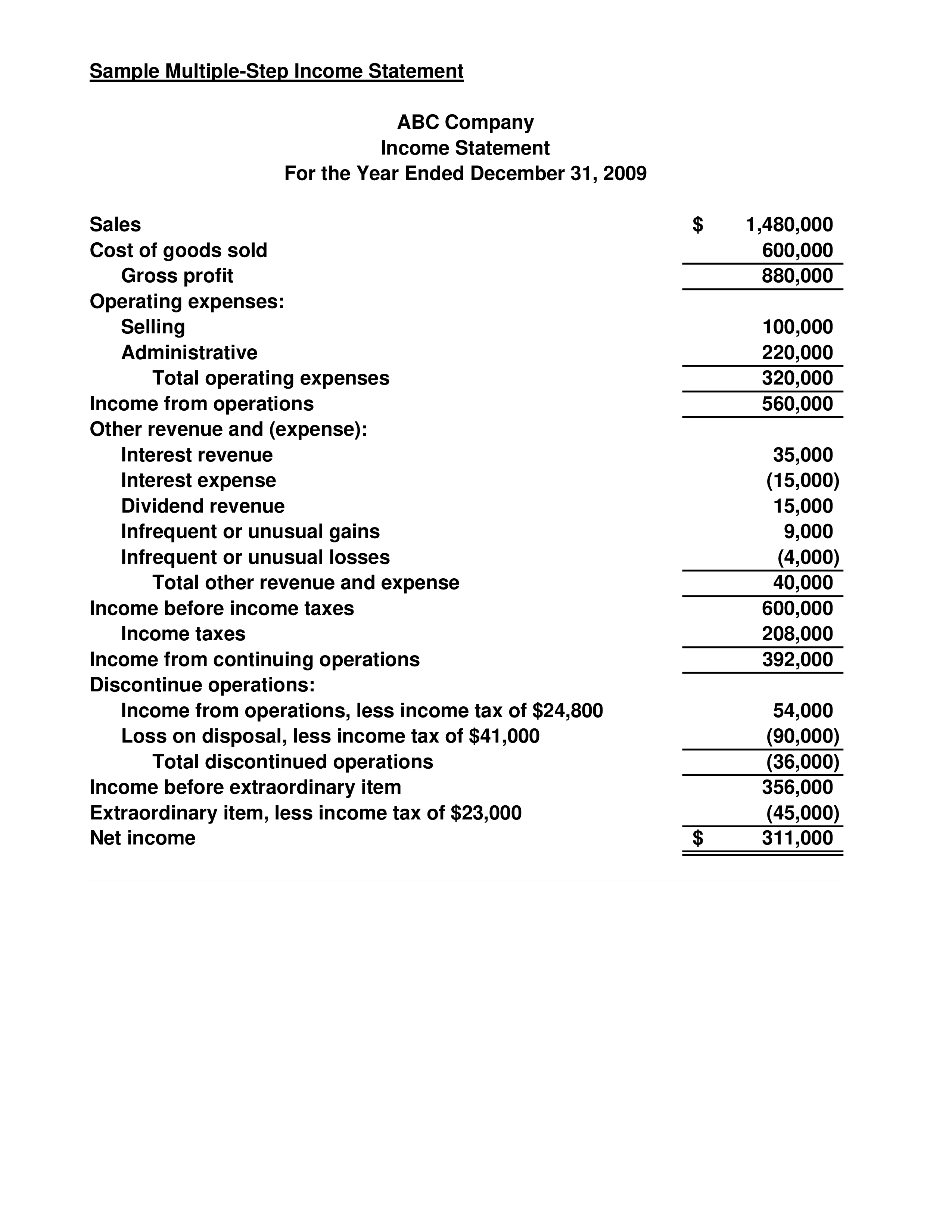 Multi Step Income Statement With Taxes 模板