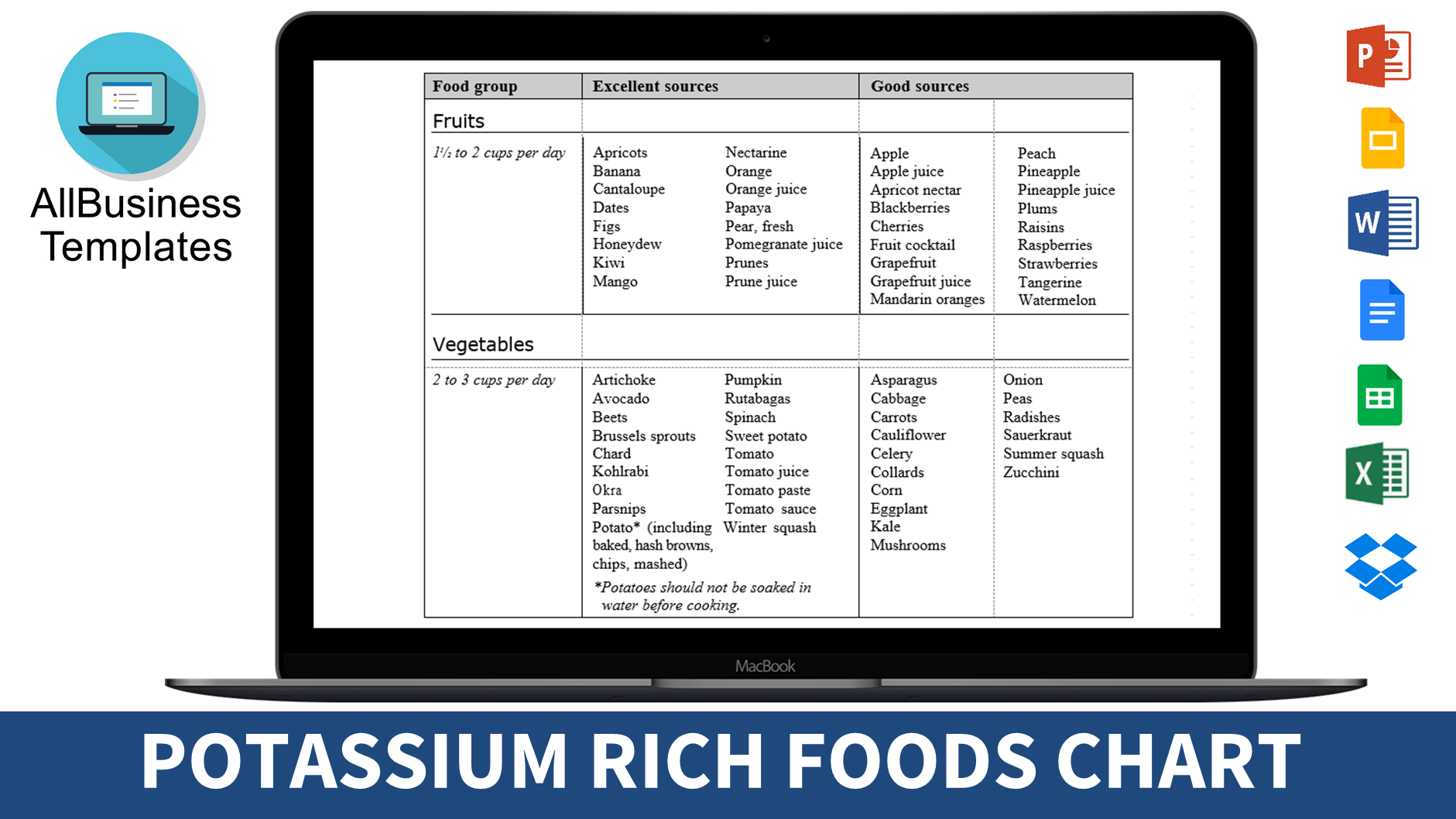 potassium rich foods chart template