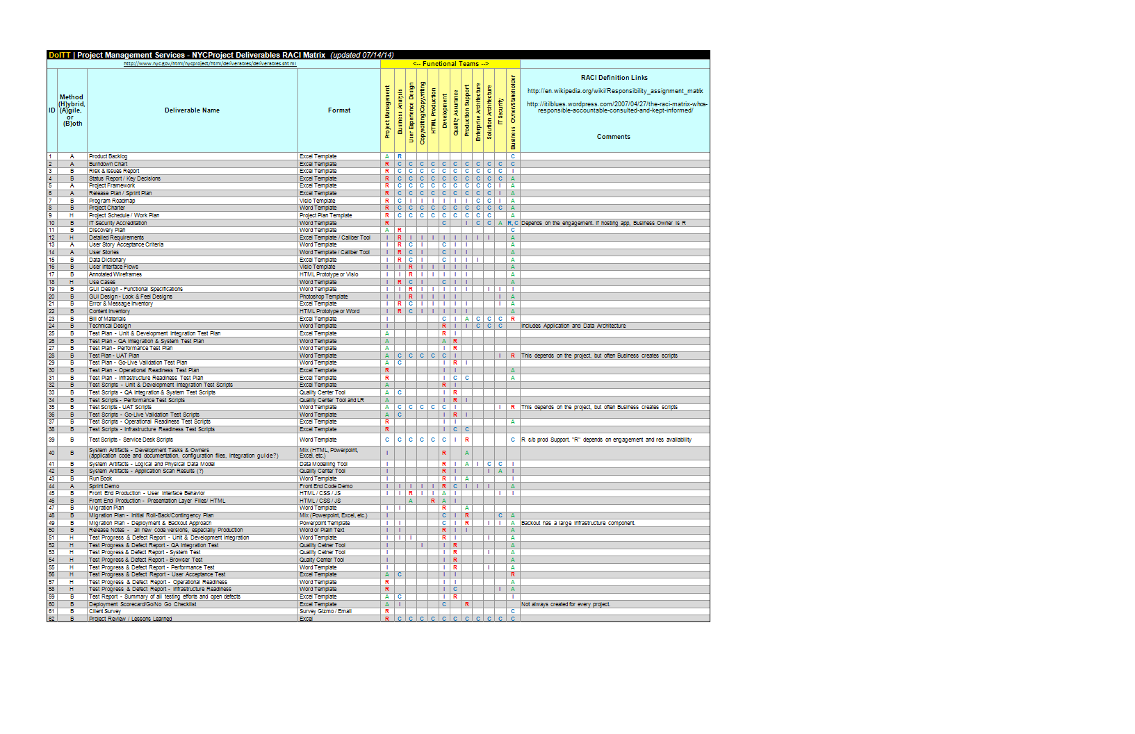 RACI chart Excel sheet main image