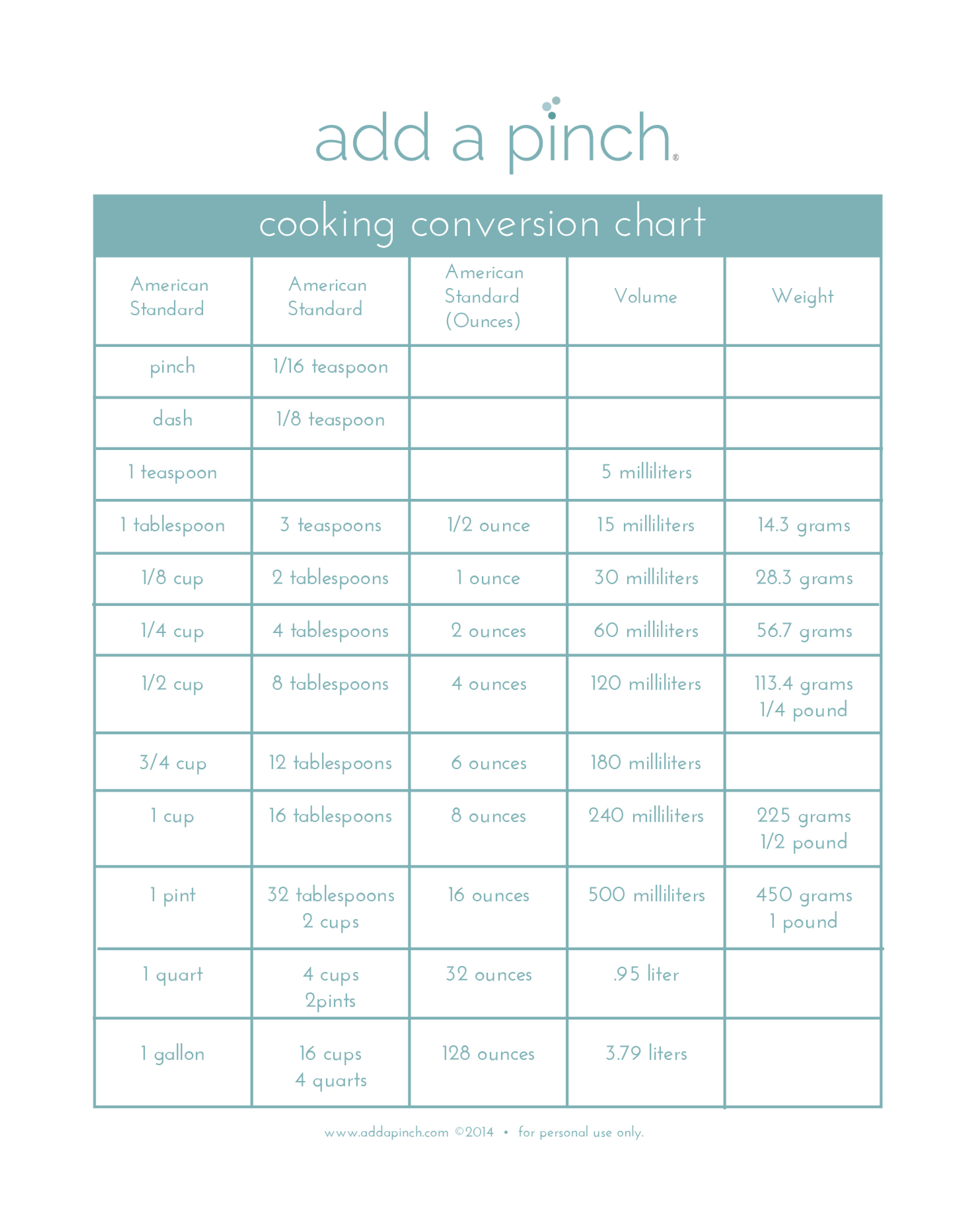 cooking conversion table chart voorbeeld afbeelding 