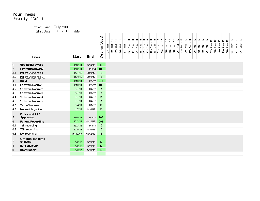 gantt chart sample modèles