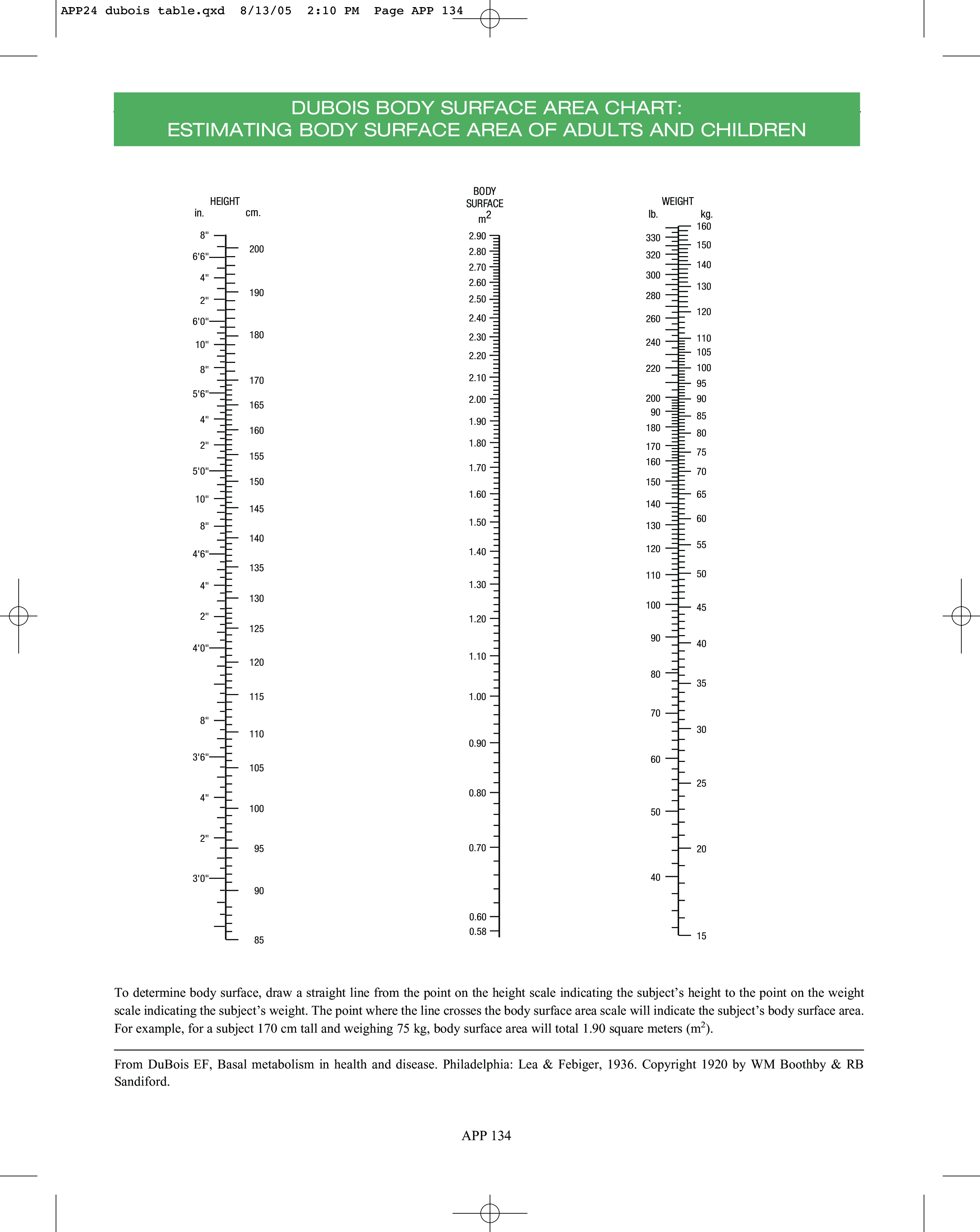 Body Surface Area Chart