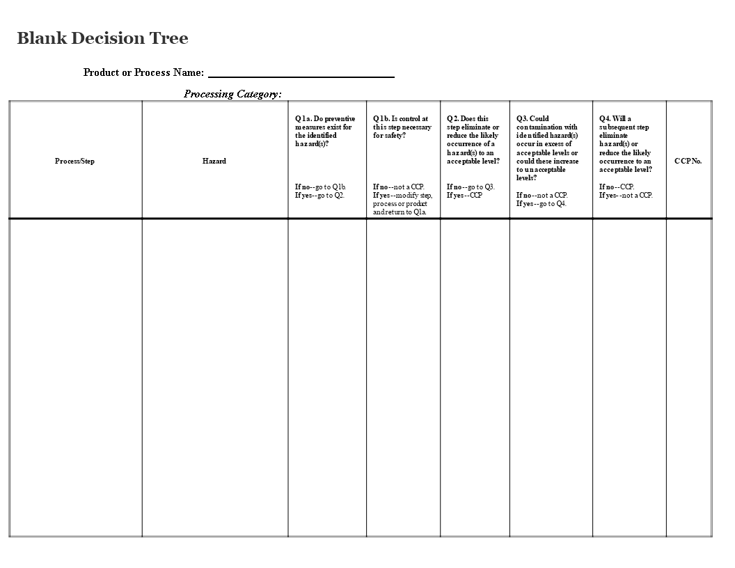 Blank Decision Tree | Templates at allbusinesstemplates.com