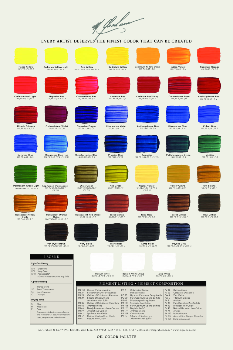 paint color temperature chart template