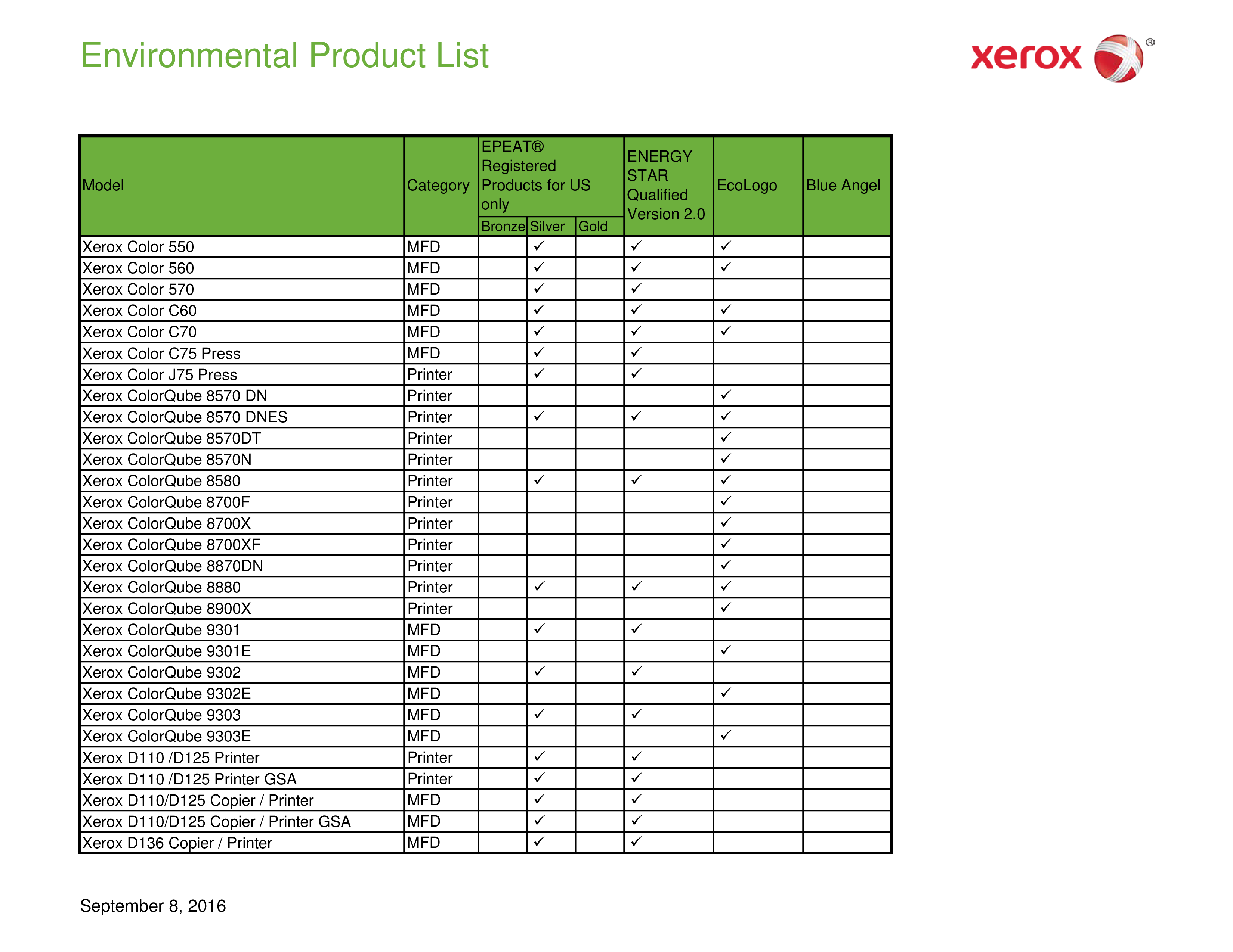 Product List Template
