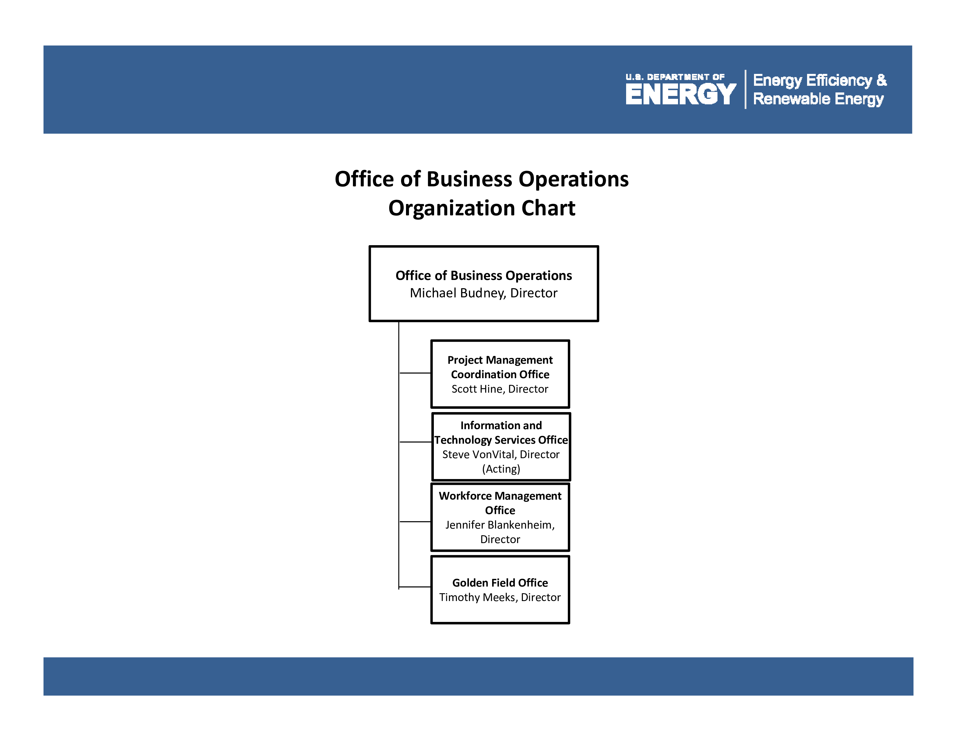 business chart template