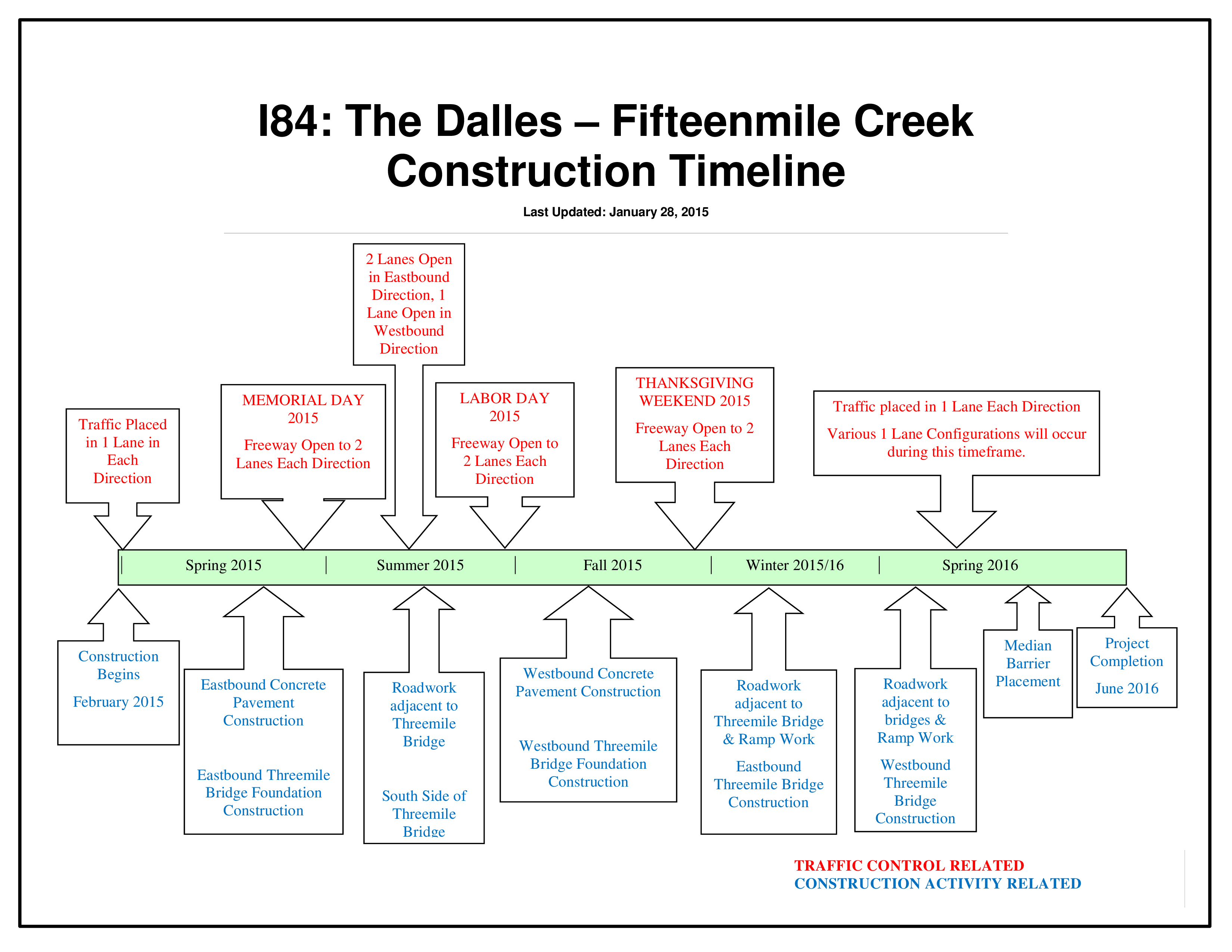 Construction Timeline main image