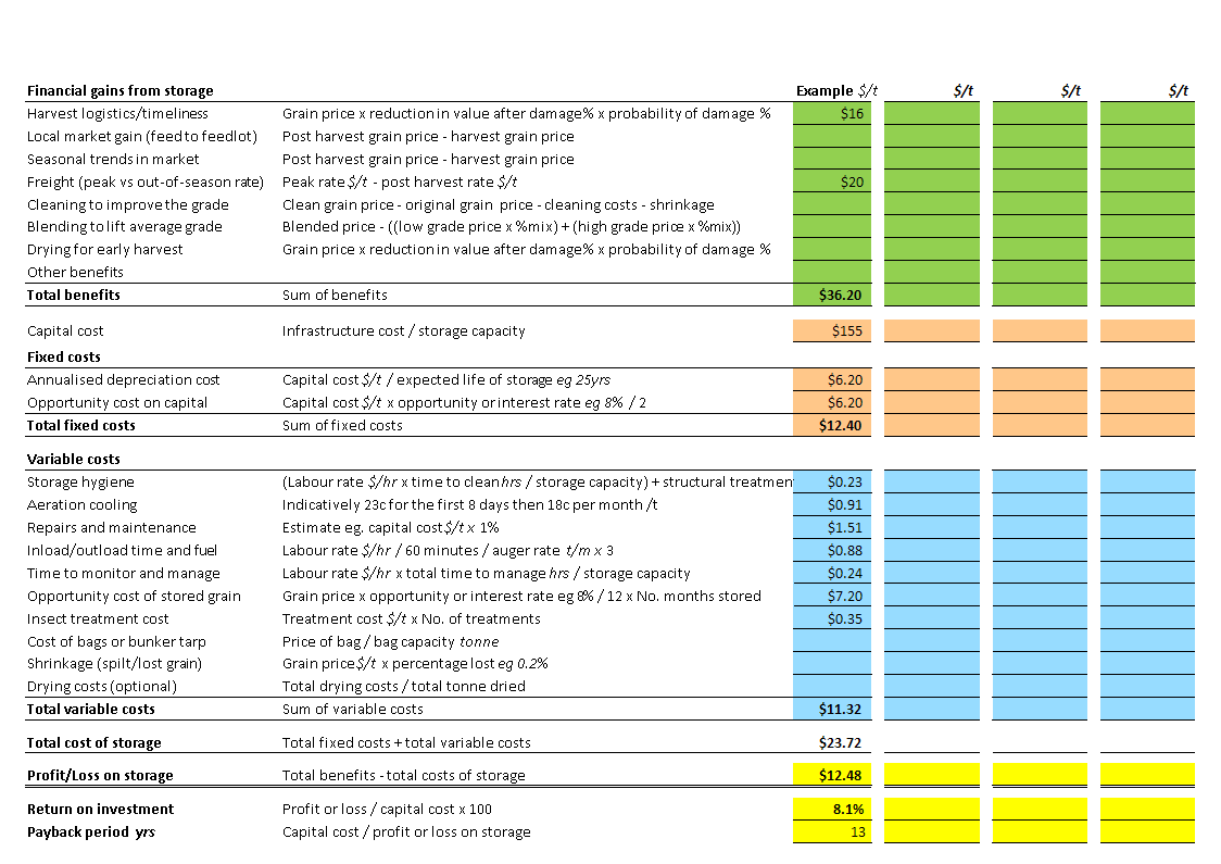 cost benefit analysis template example modèles