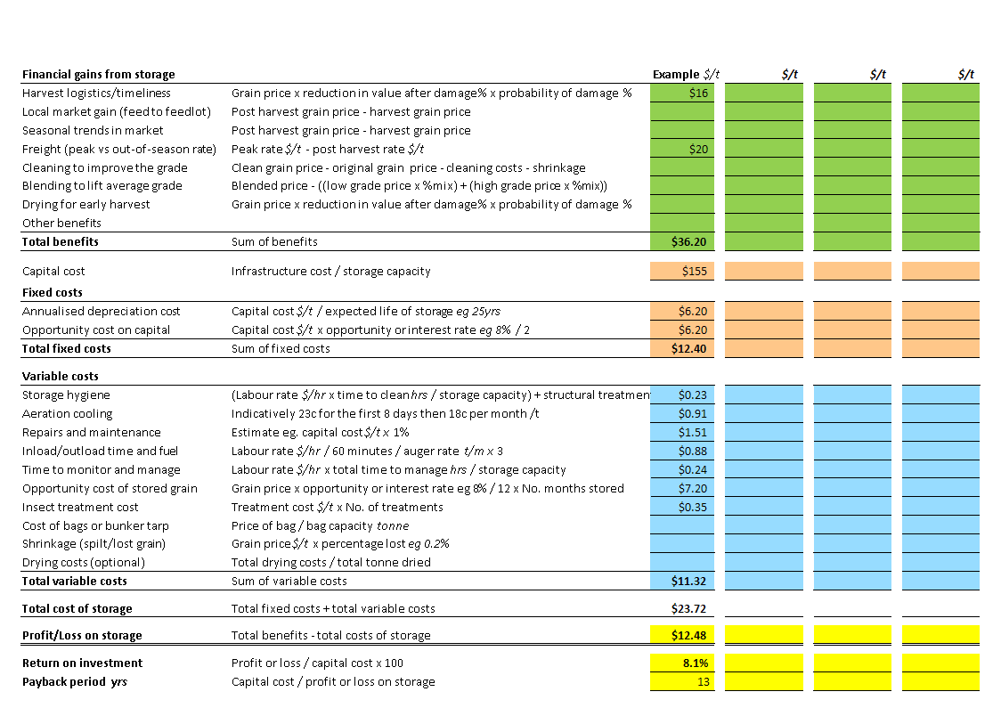 Cost Benefit Analysis Template example 模板