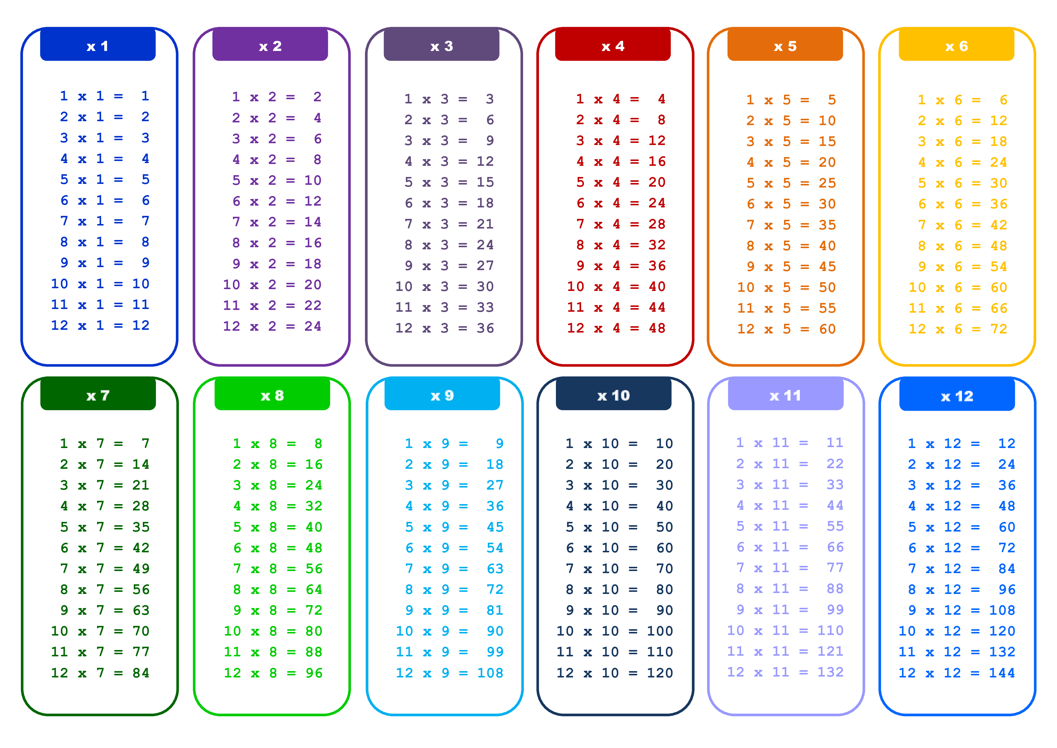 X12 Times Table Chart main image