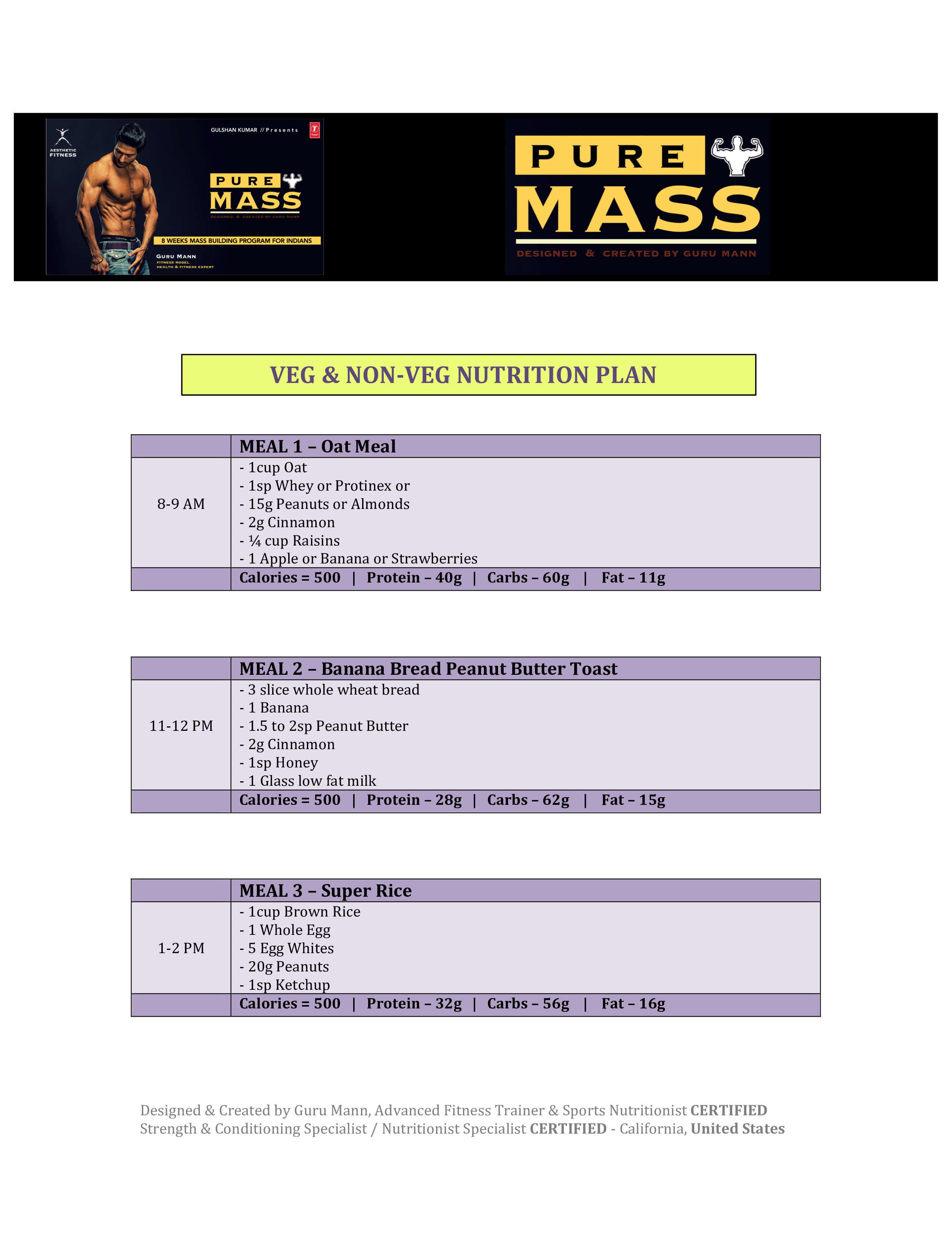 Fat To Fit Diet Chart