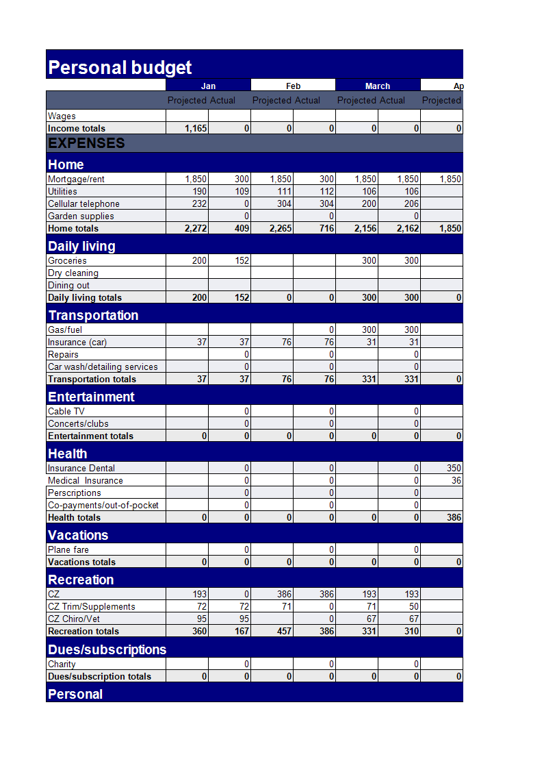 Kostenloses Personal Budget Excel Template