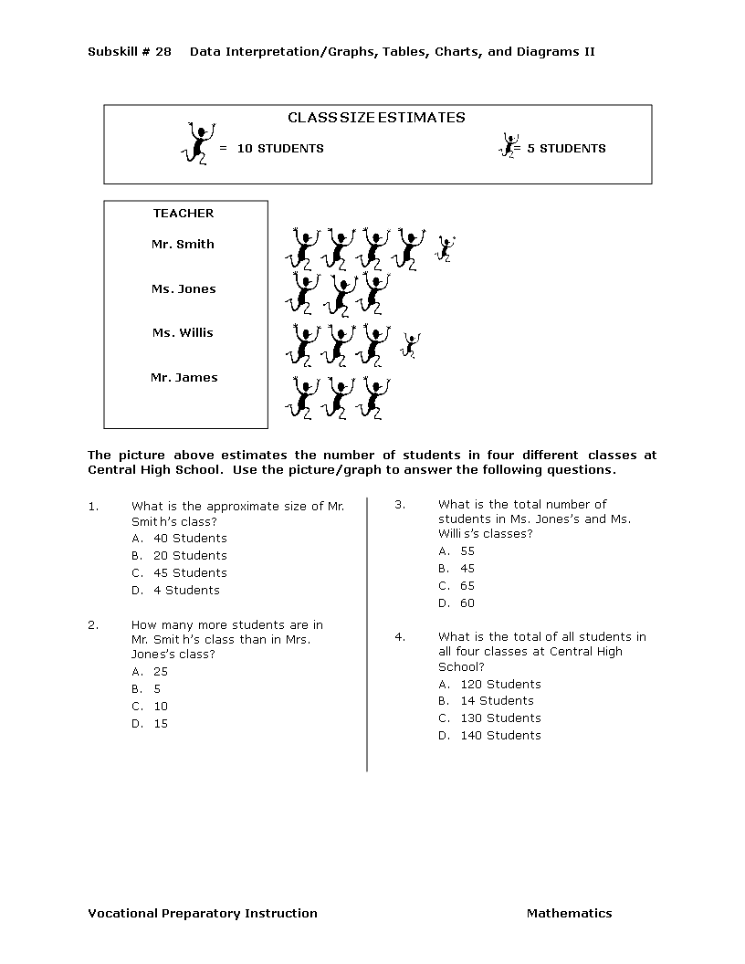 Data Interpretation Charts