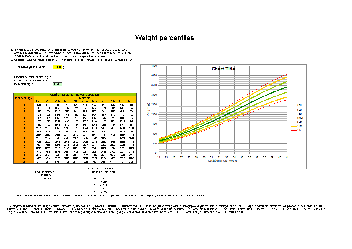 Fetal Growth Chart Percentile