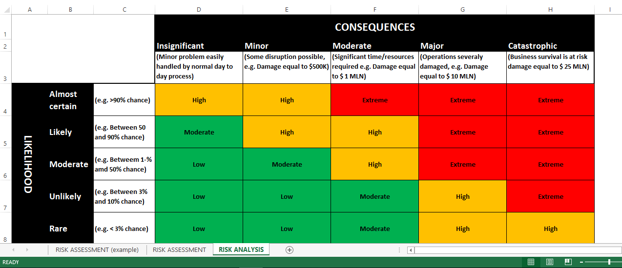 Project Risk Assessment Form Template Mod le Professionnel