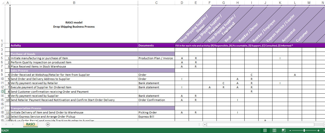 rasci verantwoordelijkheidsmatrix plantilla imagen principal