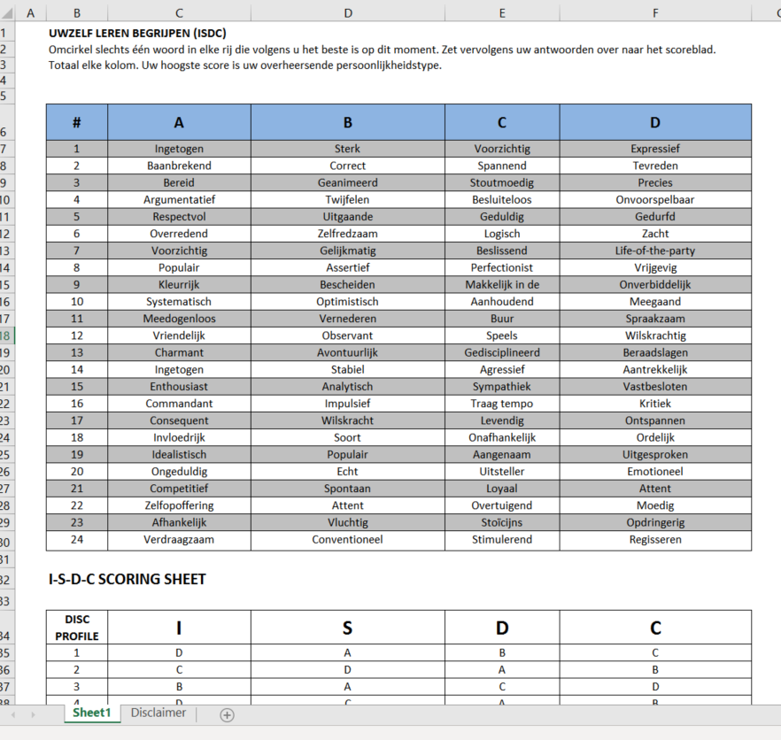 persoonlijkheids zelf assessment template