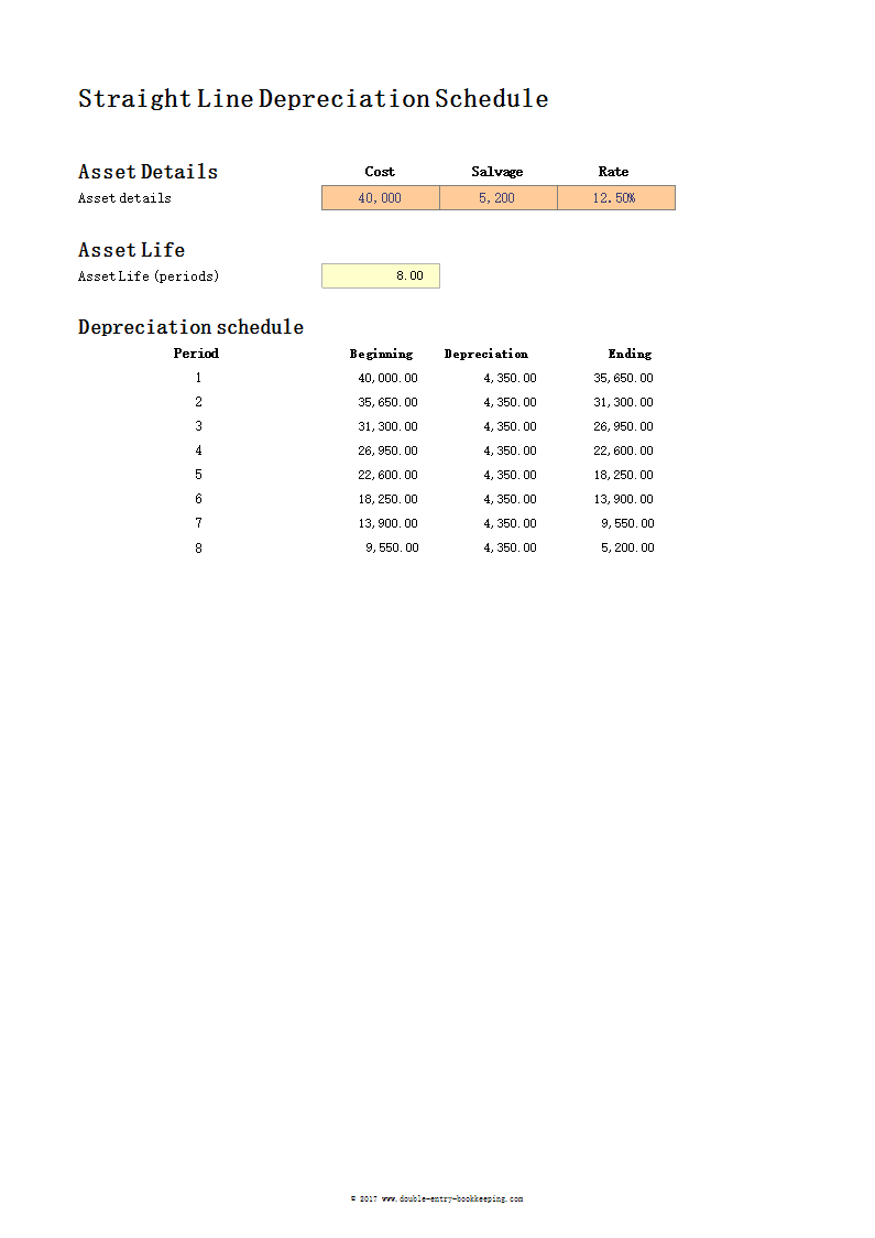 straight-line depreciation schedule plantilla imagen principal