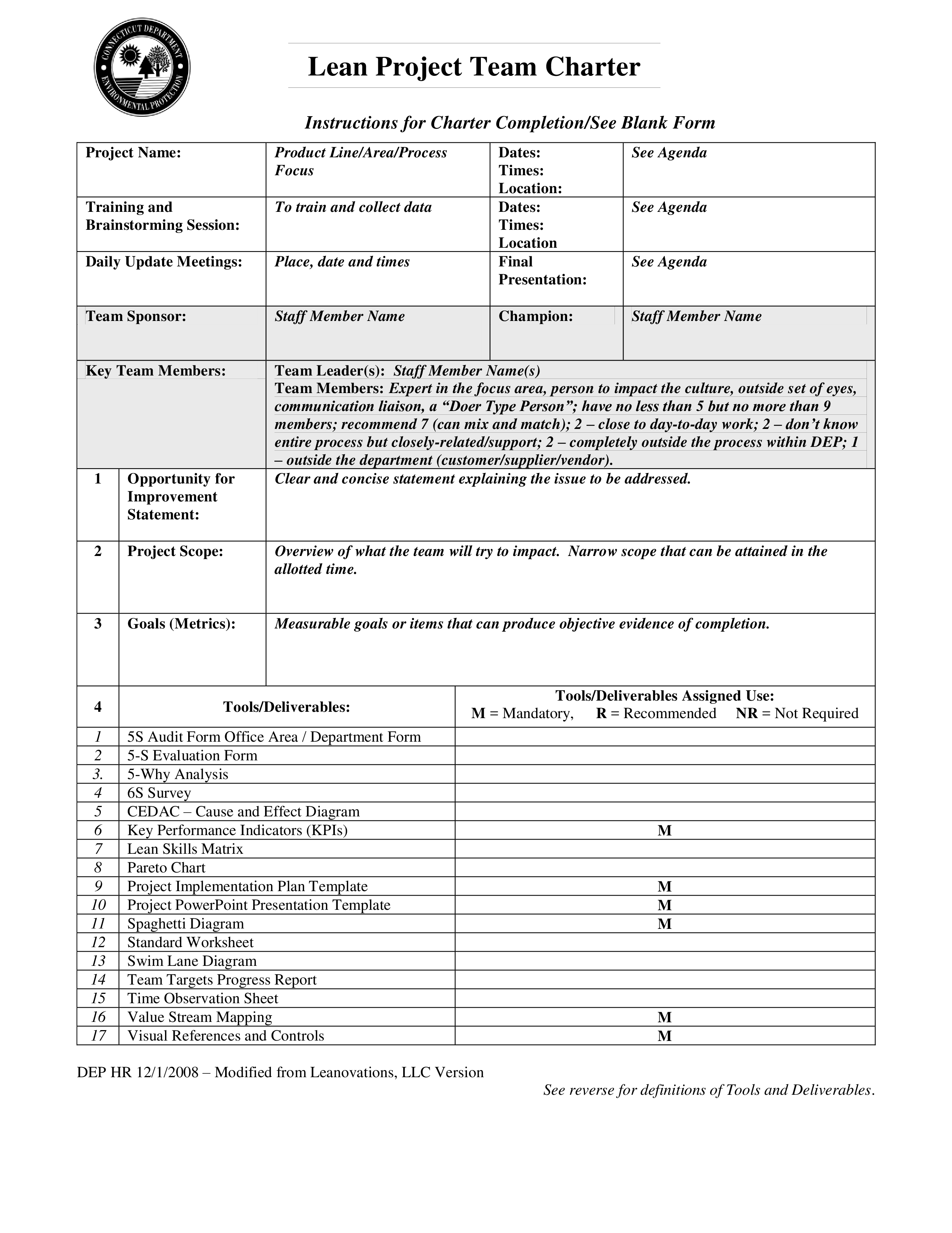 lean project team charter instructions template