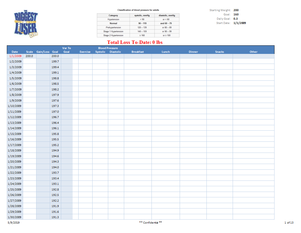 blood pressure log template sample voorbeeld afbeelding 