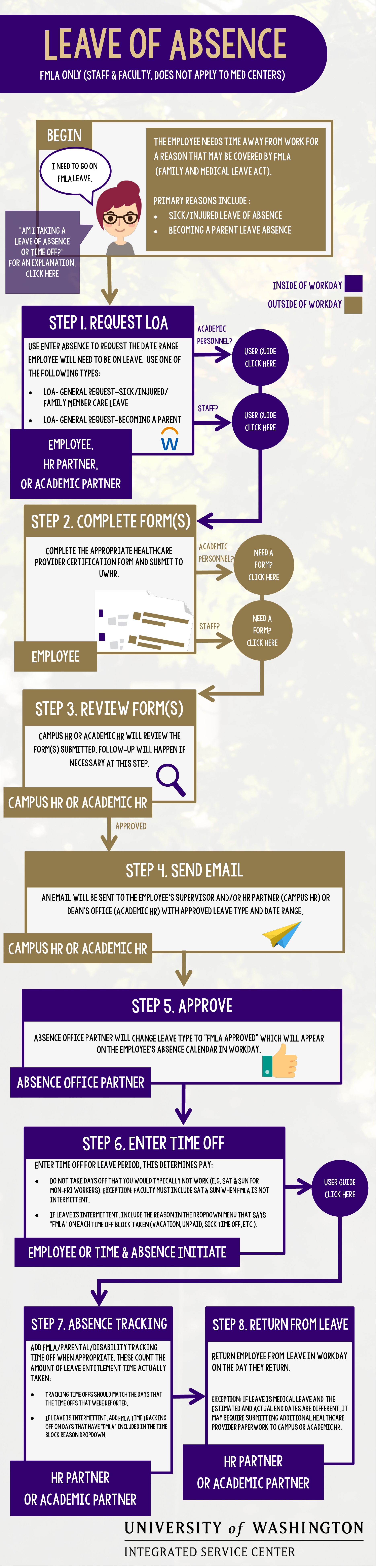 Leave of Absence Infographic main image