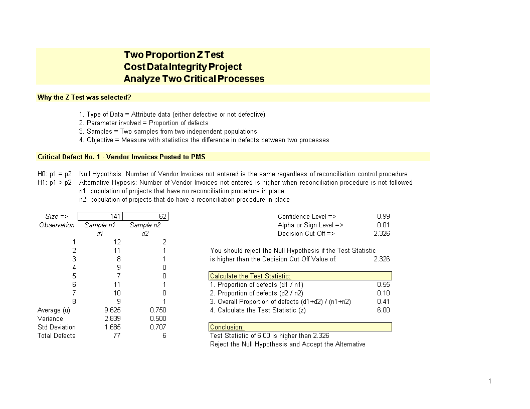 Two Proportion Z Test worksheet main image