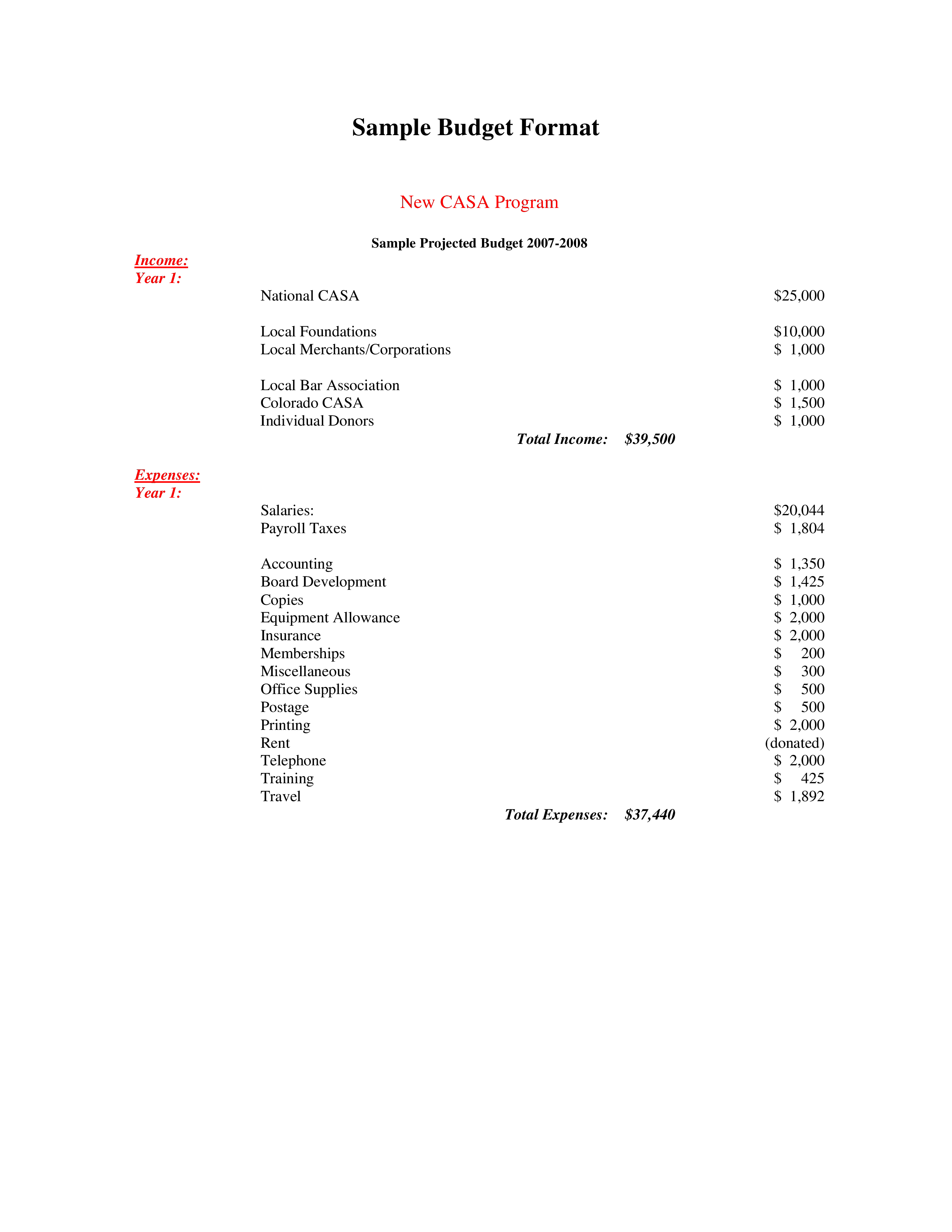 program operating budget Hauptschablonenbild