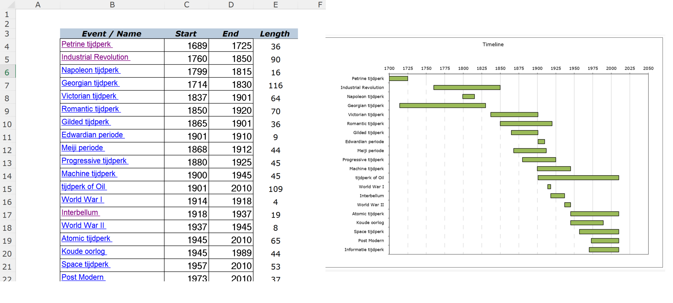 tijdlijn excel template