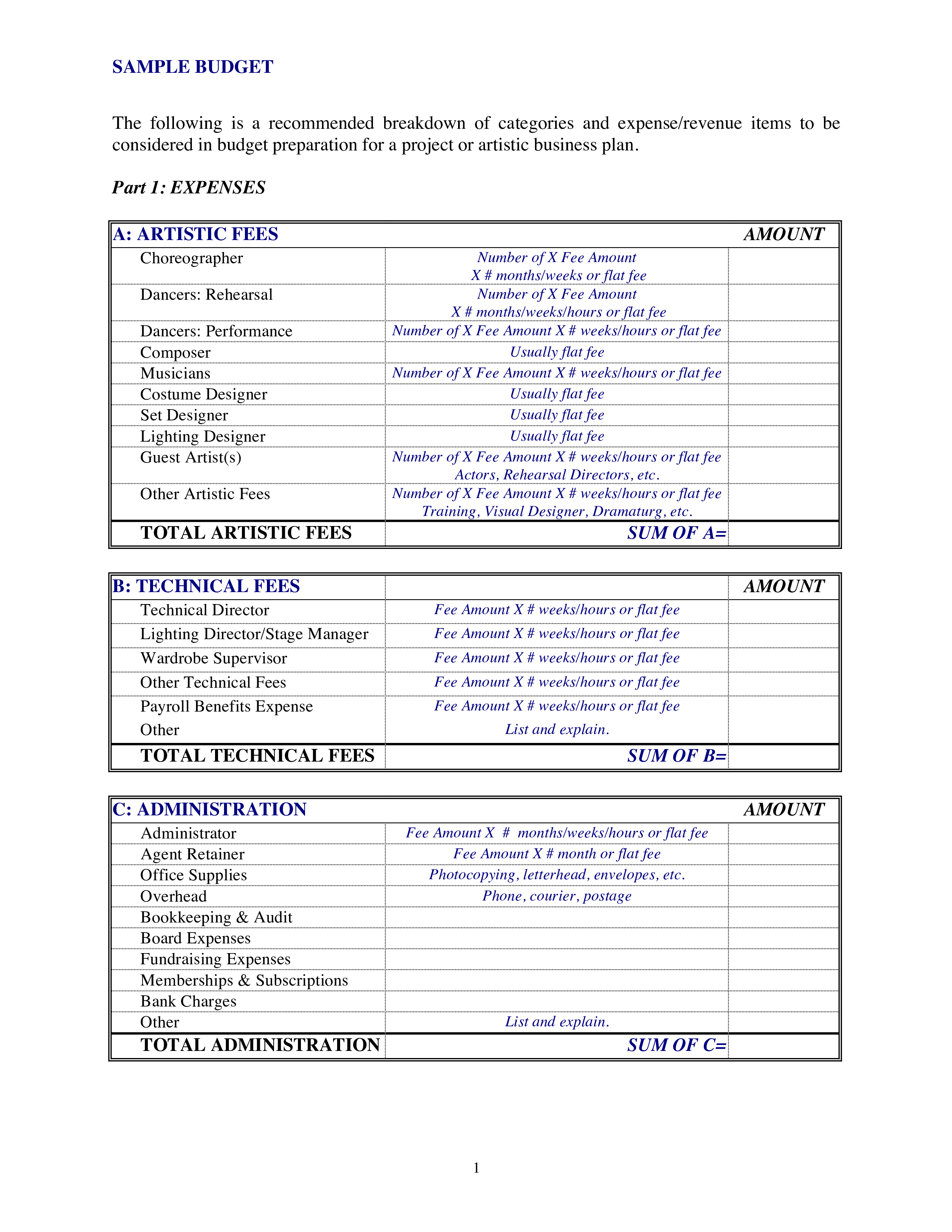 dance production budget modèles