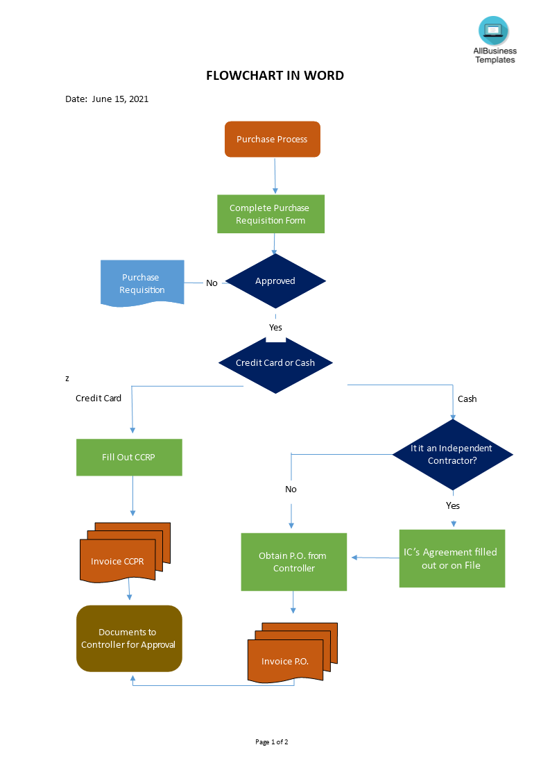 flowchart in word Hauptschablonenbild