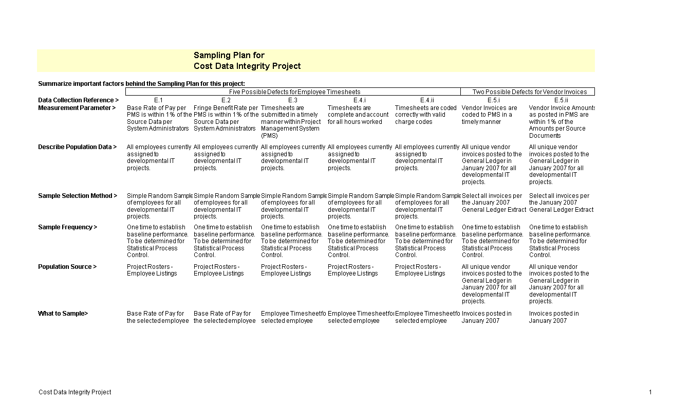 baseline sample template