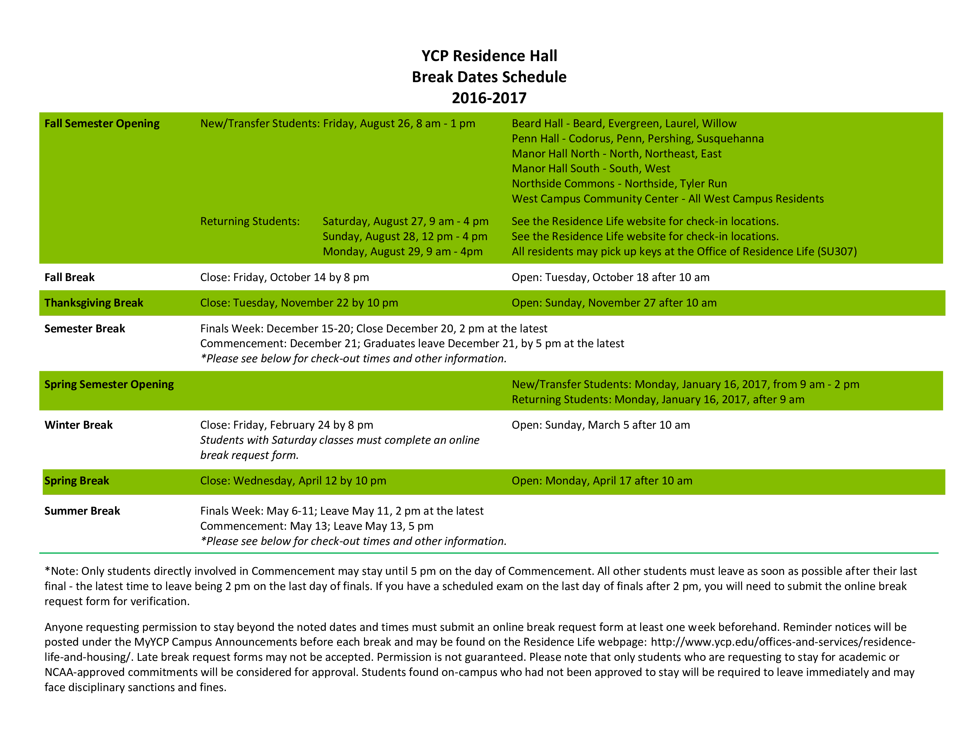 housing break dates schedule modèles