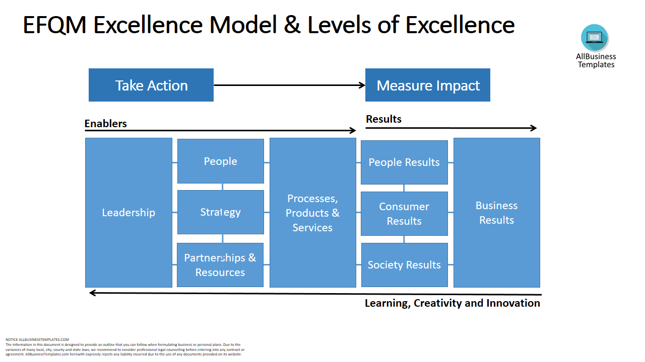 efqm model template