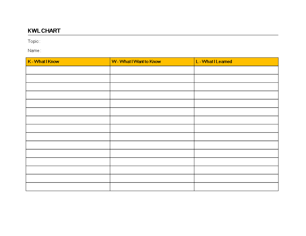 Knowledge Want Learn Chart main image