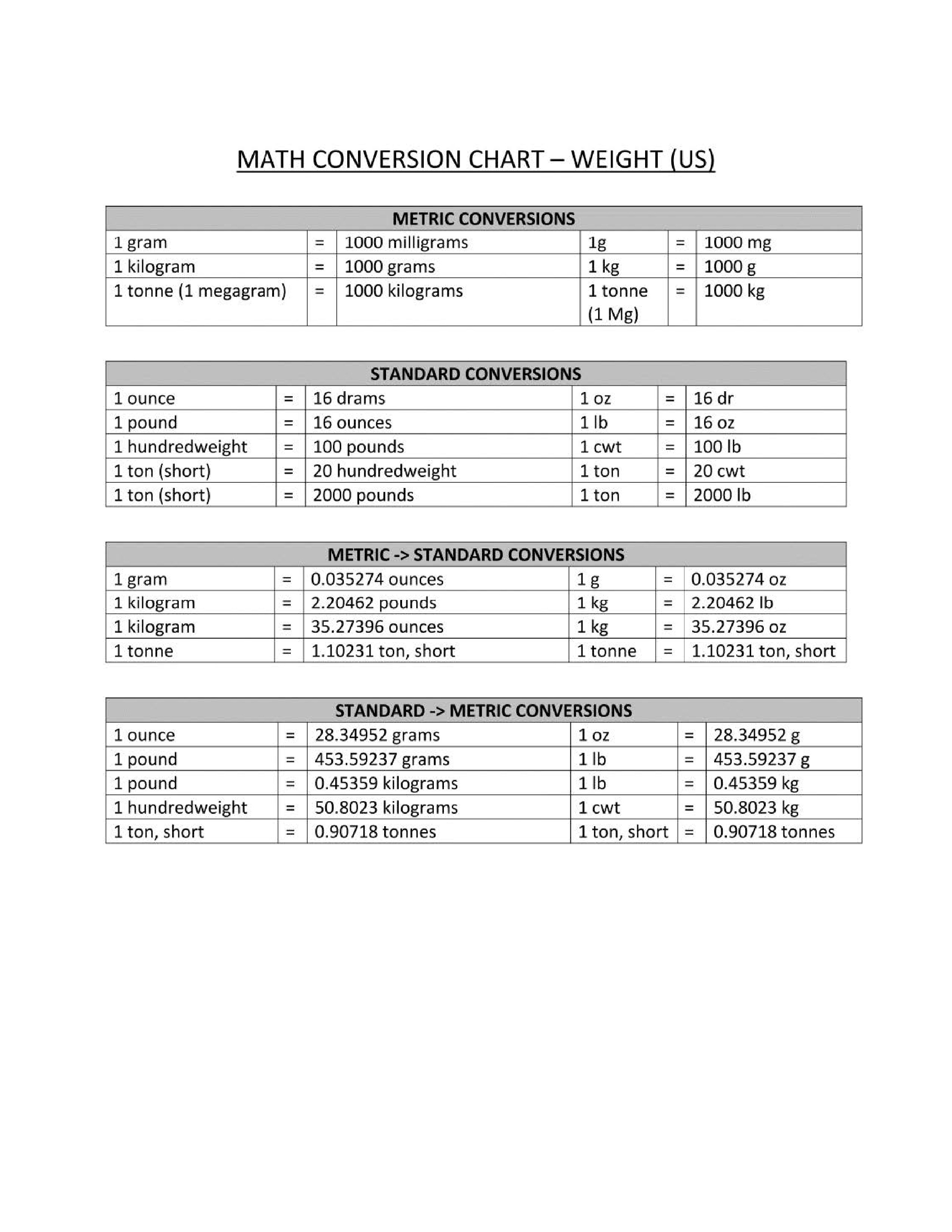 Math Metric System Conversion Reference Chart Templates At