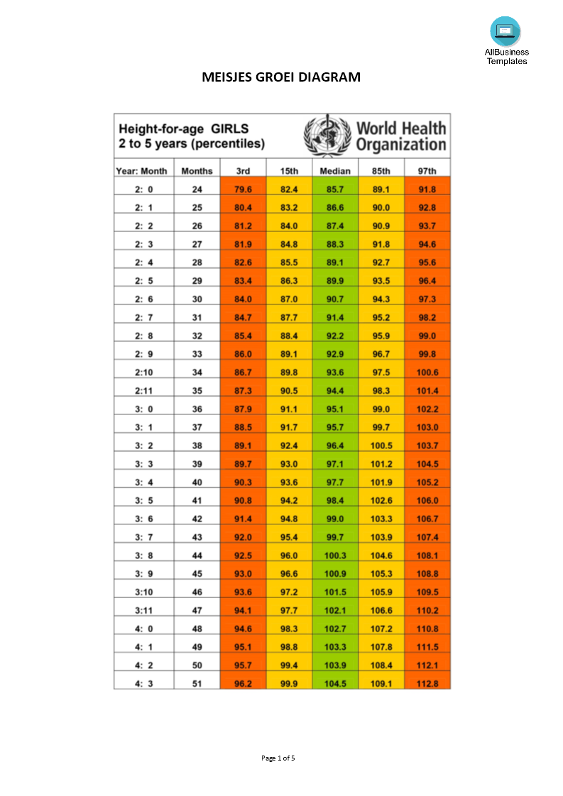 groei diagram meisjes template