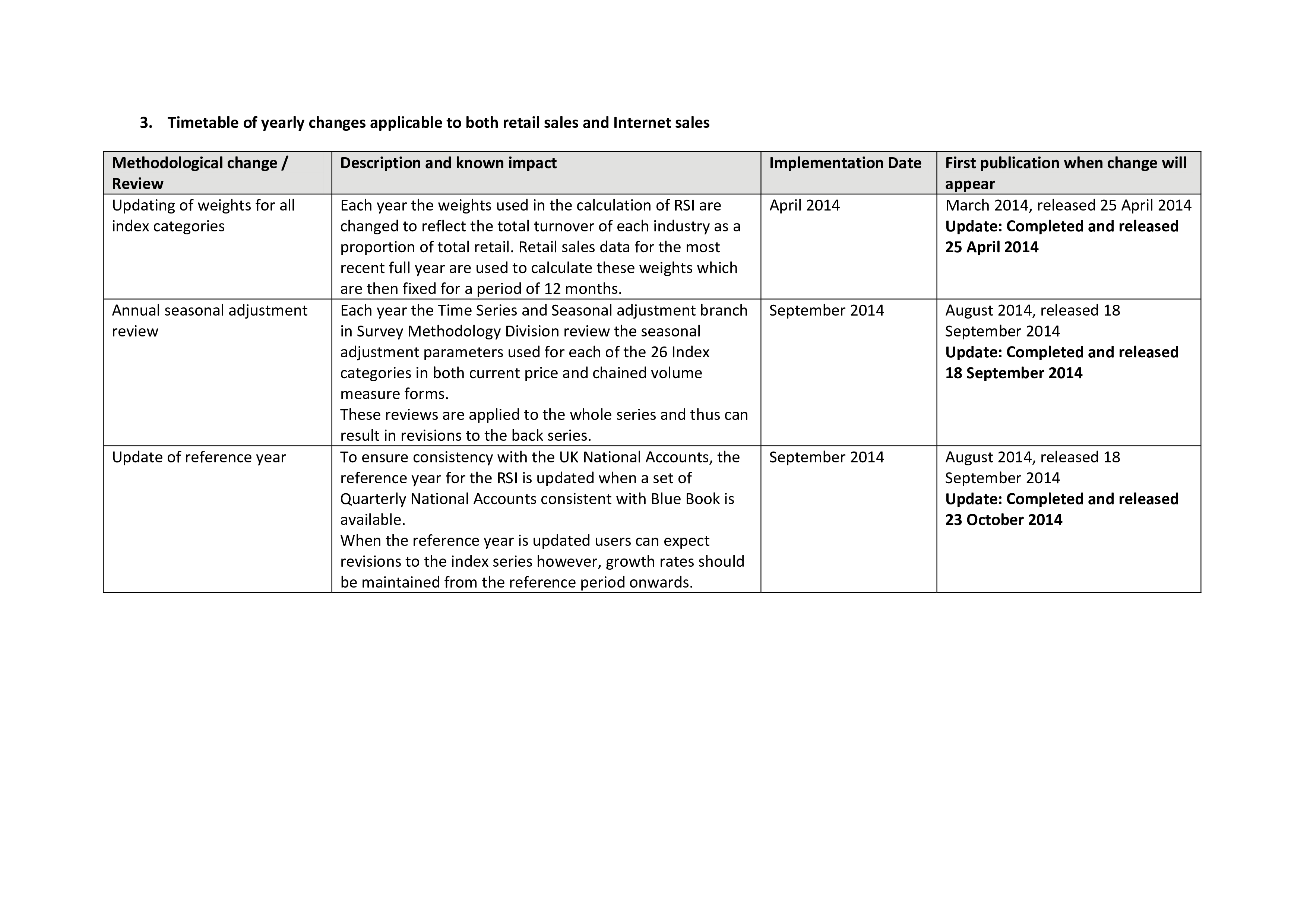 retail plan modèles