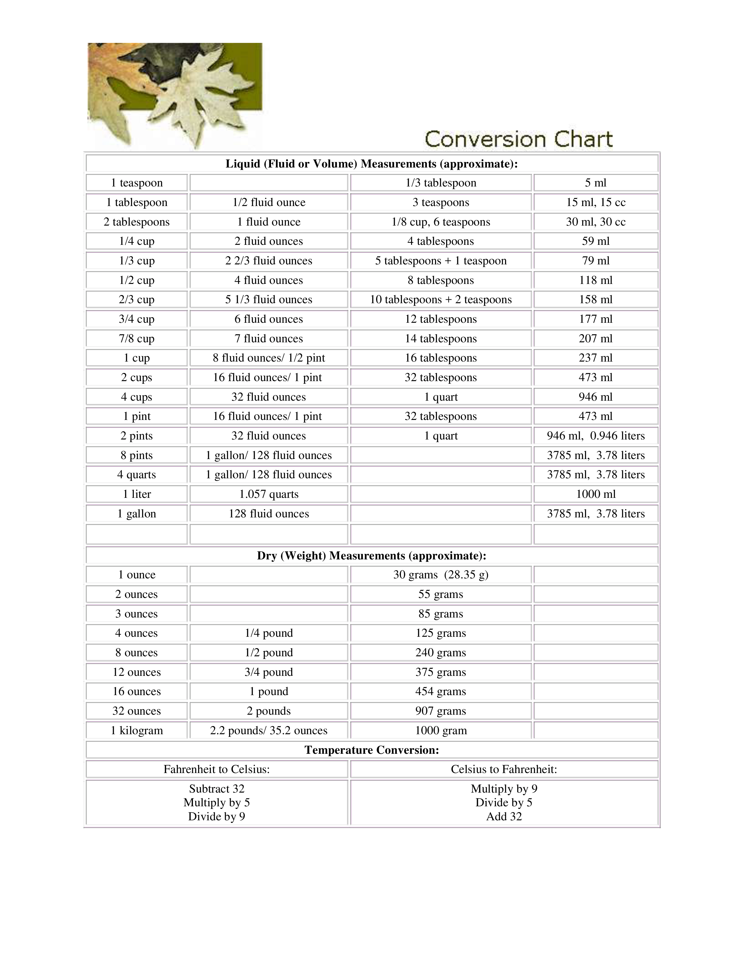 liquid volume measurement chart Hauptschablonenbild