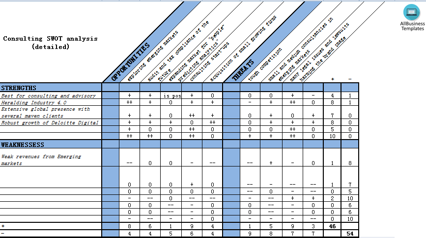 consulting swot analysis template